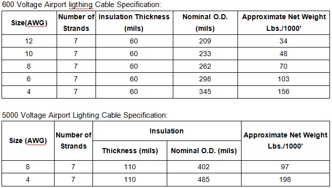 Airport Ligting Cable speicifications